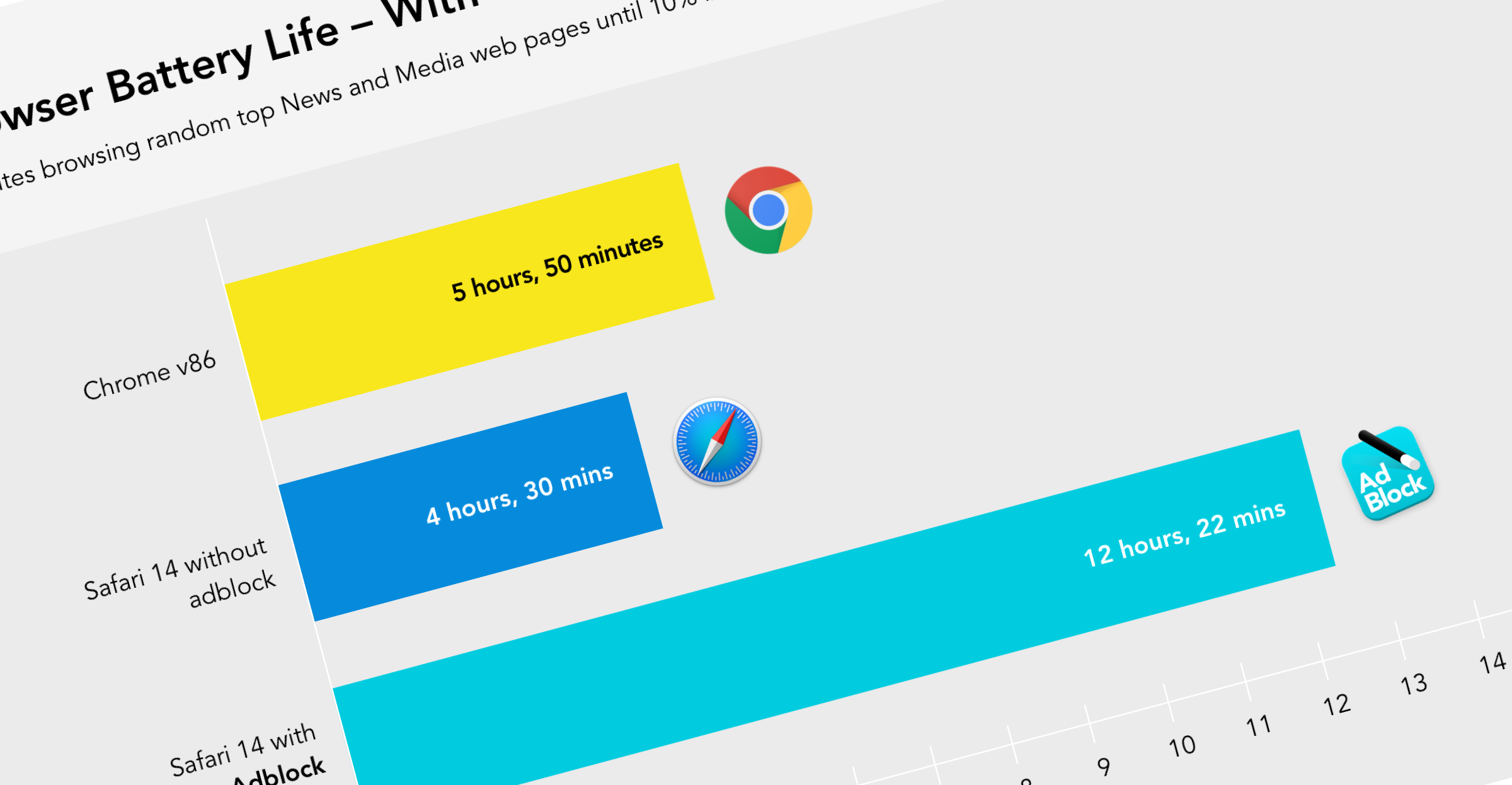 Double Your Battery Life with Magic Lasso Adblock for iPhone, iPad & Mac