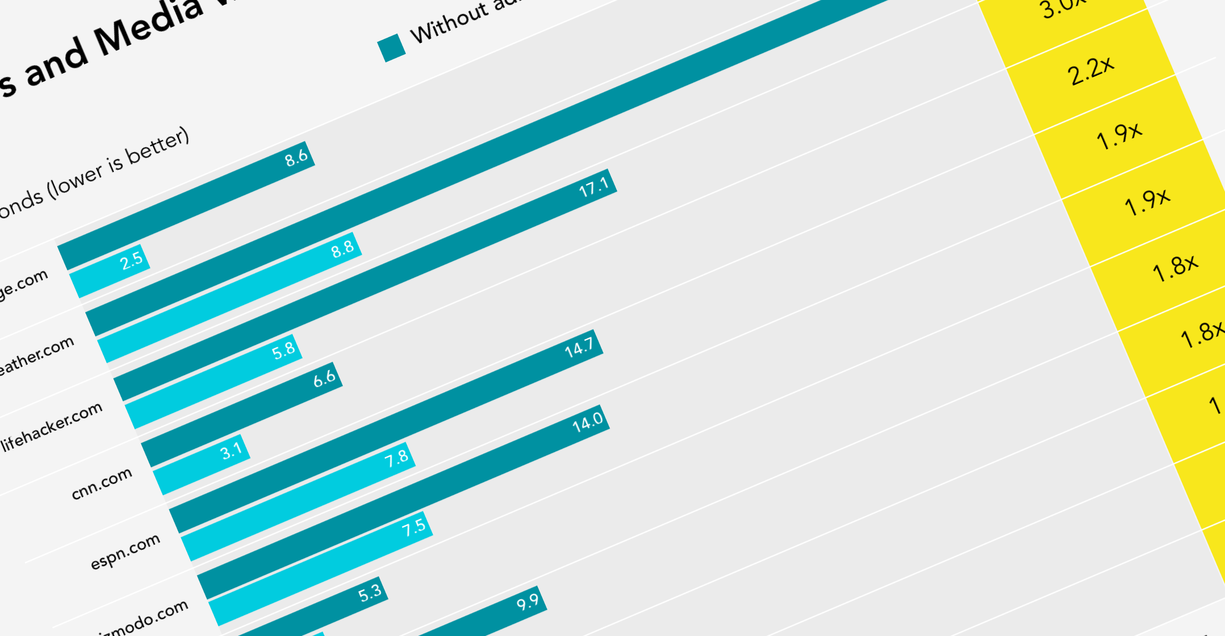 What difference does an adblocker really make? image